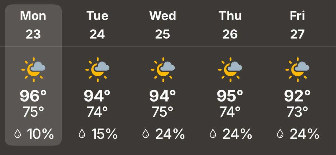 Hydration will be key this week.  If you work outdoors, please drink plenty of water and take breaks in the shade.