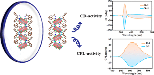 bhkenlo's tweet photo. Circularly Polarized Luminescence in Chiral Antimony(III) Chloride [Sb2Cl10]4– Dimers Induced by Asymmetric Hydrogen Bonding https://t.co/m5WfZ5GRjN Pang and co-workers @InorgChem #antimony #chloride #0D #CD #chiral #CPL #Hbonding #asymmetric #photopolymerization https://t.co/Uq9HQEDPdv