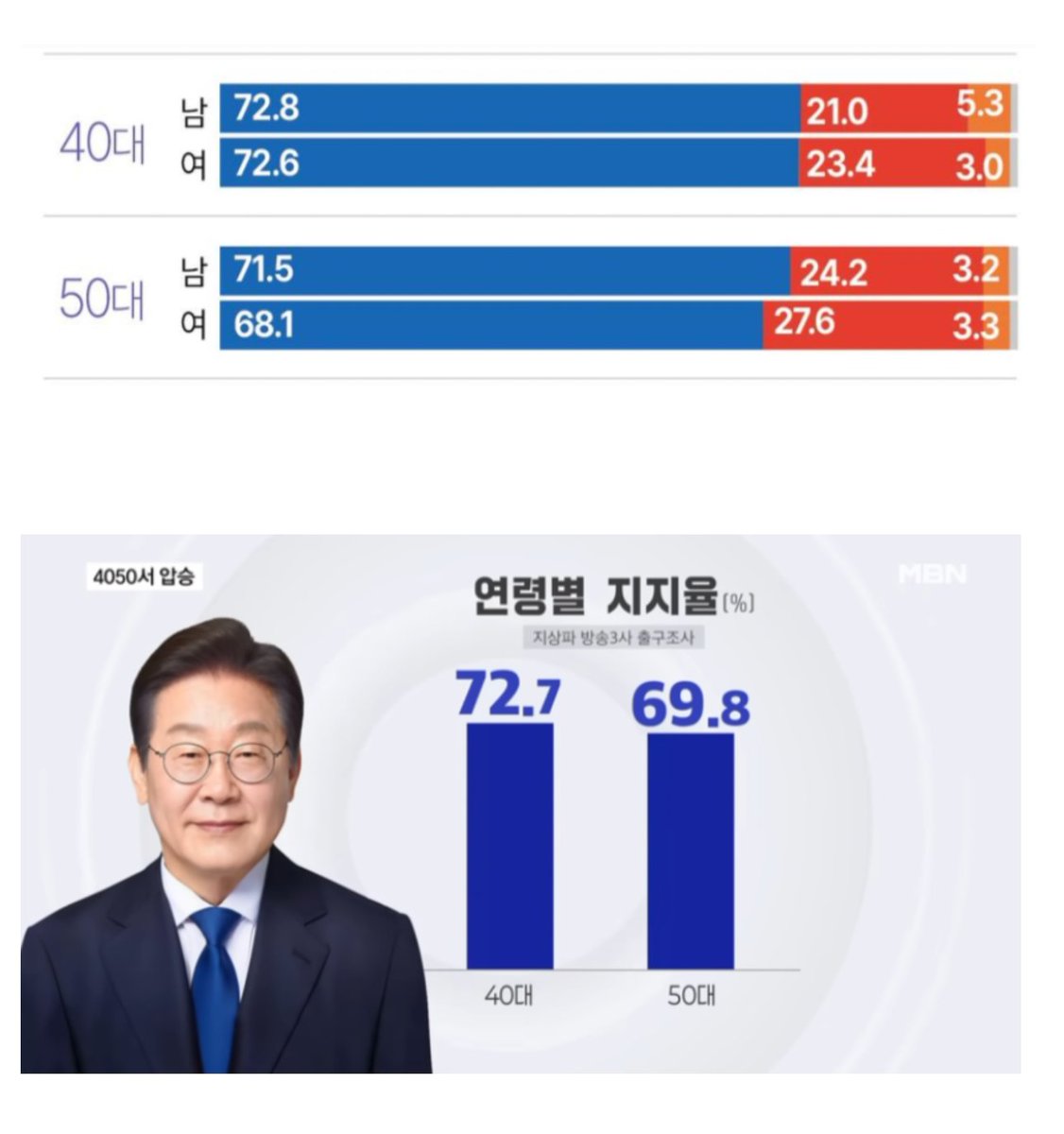 김어준 저장소 tweet media