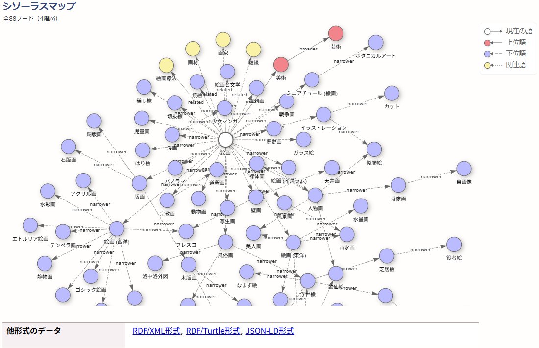 Web NDLA introduces a new interactive and RDF-linked map of hierarchical subject headings id.ndl.go.jp/information/20… 件名の階層がひと目で分かるシソーラスマップが登場。エンドポイントには日本語対応のYasguiも