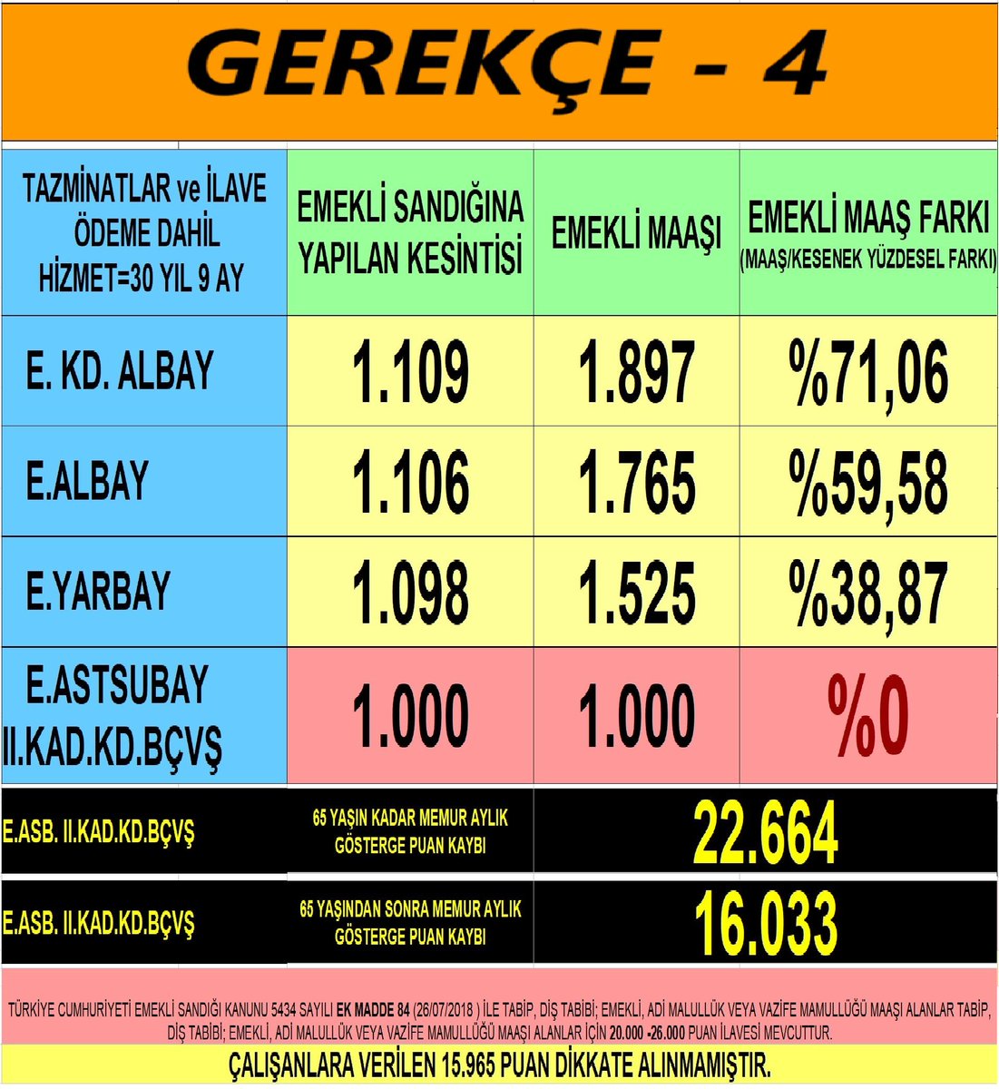<a href="/eczozgurozel/">Özgür Özel</a> Emekli Astsubaylara verdiğiniz sözü hatırlatırız.