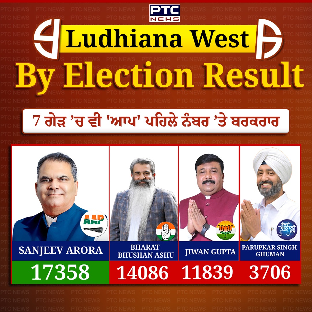 <a href="/AAPGujarat/">AAP Gujarat</a> <a href="/AamAadmiParty/">AAP</a> <a href="/Gopal_Italia/">Gopal Italia</a> AAP winning 
#visavadarbyelection
#ludhianawestbypoll 
Want to Ask the
Biggest Liar &amp; Hypocrite  of Indian Politics 
<a href="/ArvindKejriwal/">Arvind Kejriwal</a>  , #EVMs in these two constituencies are Fine or Hacked ??