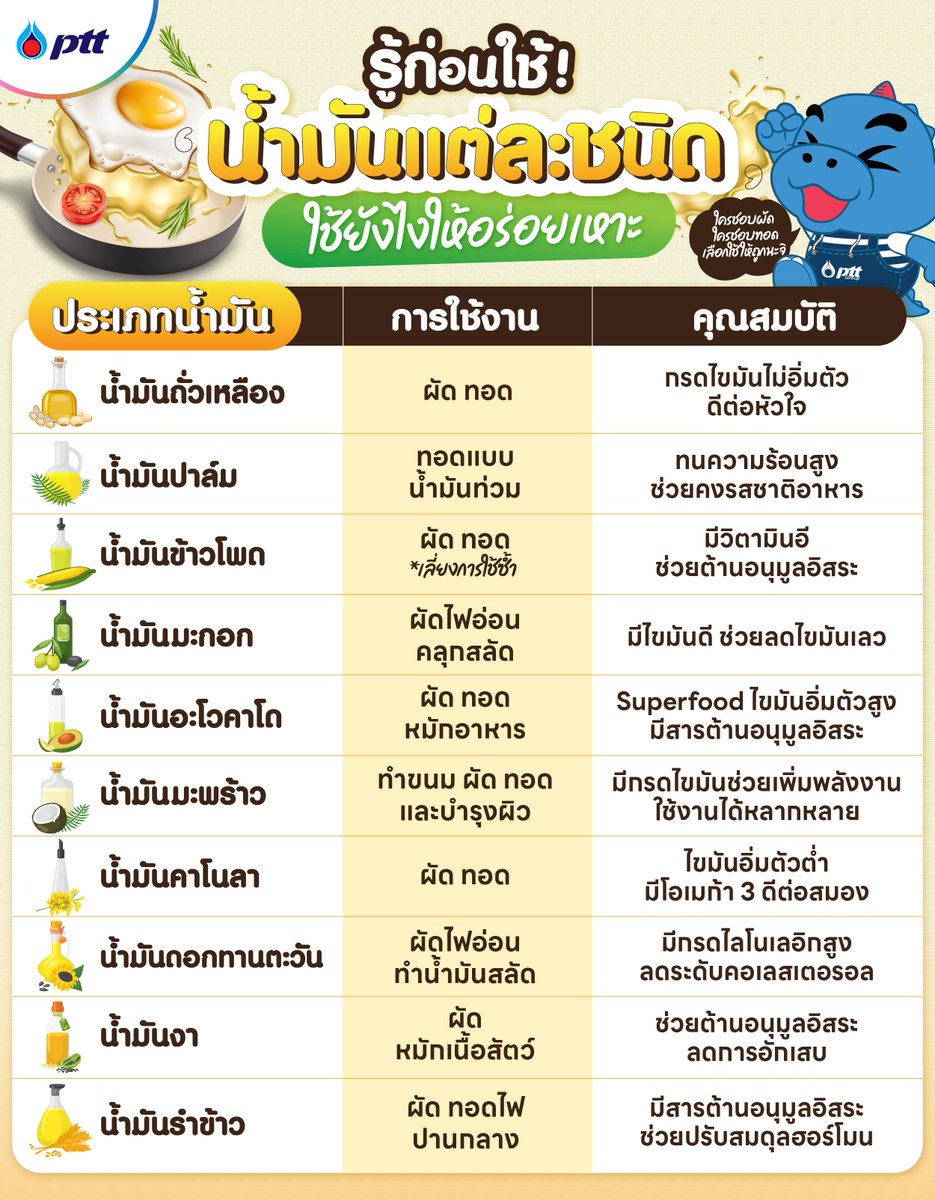 PTT Public Company Limited tweet media