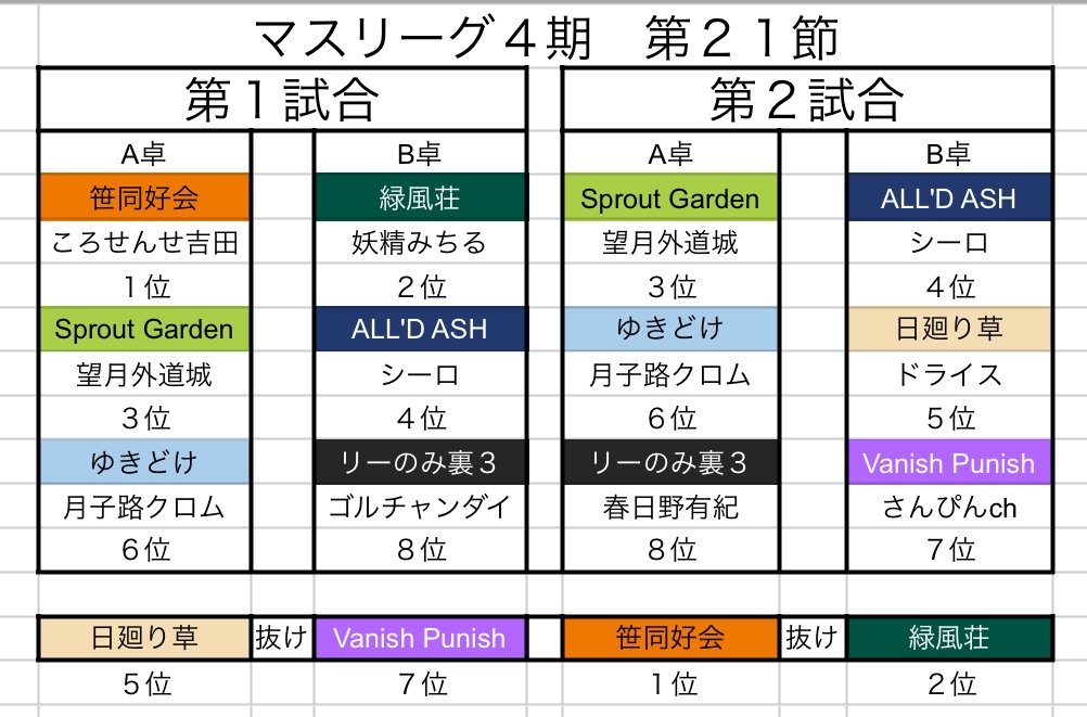 #第4期マスリーグ
第21節の対戦表になります。