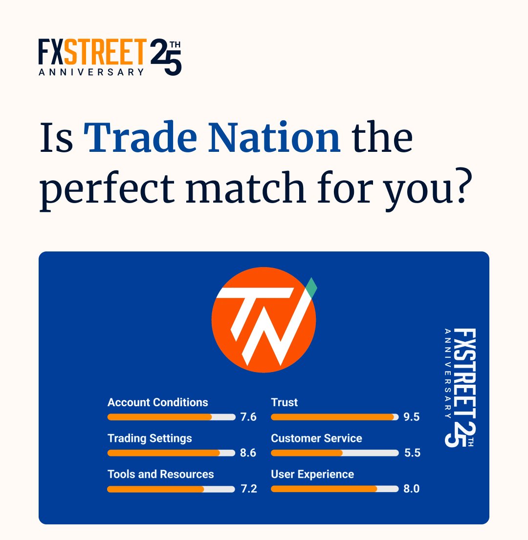 🌐 Broker Reviews Are Here! Kick off your trading journey with our detailed review of Trade Nation ✨

What’s Inside:
✔️ Comprehensive analysis of features and fees
✔️ Expert insights to elevate your #trading
✔️ Honest feedback from real traders

Read it: ow.ly/4XLB50WaKKj