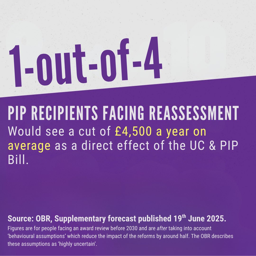 ayaz_manji's tweet image. With just over a week to go until MPs vote on the biggest cuts to social security in a decade, there's been a concerted ad campaign to sell these cuts to politicians and the wider public. A quick thread of some of the figures that have been left out.  👇