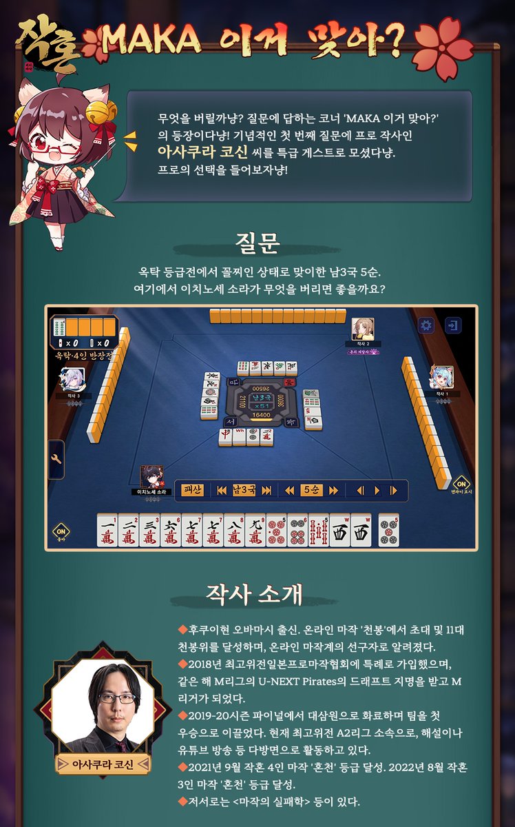 MahjongSoul_KR's tweet photo. 💡6월의 질문 - 프로 작사의 분석 코너💡

무엇을 버릴까냥? 질문에 답하는 코너 'MAKA 이거 맞아?' 의 등장이다냥!

MAKA의 선택과 프로 작사님 아사쿠라 코신 씨의 선택을 함께 봅시다!

#작혼리치마작 #요스타 https://t.co/e161OKABWT