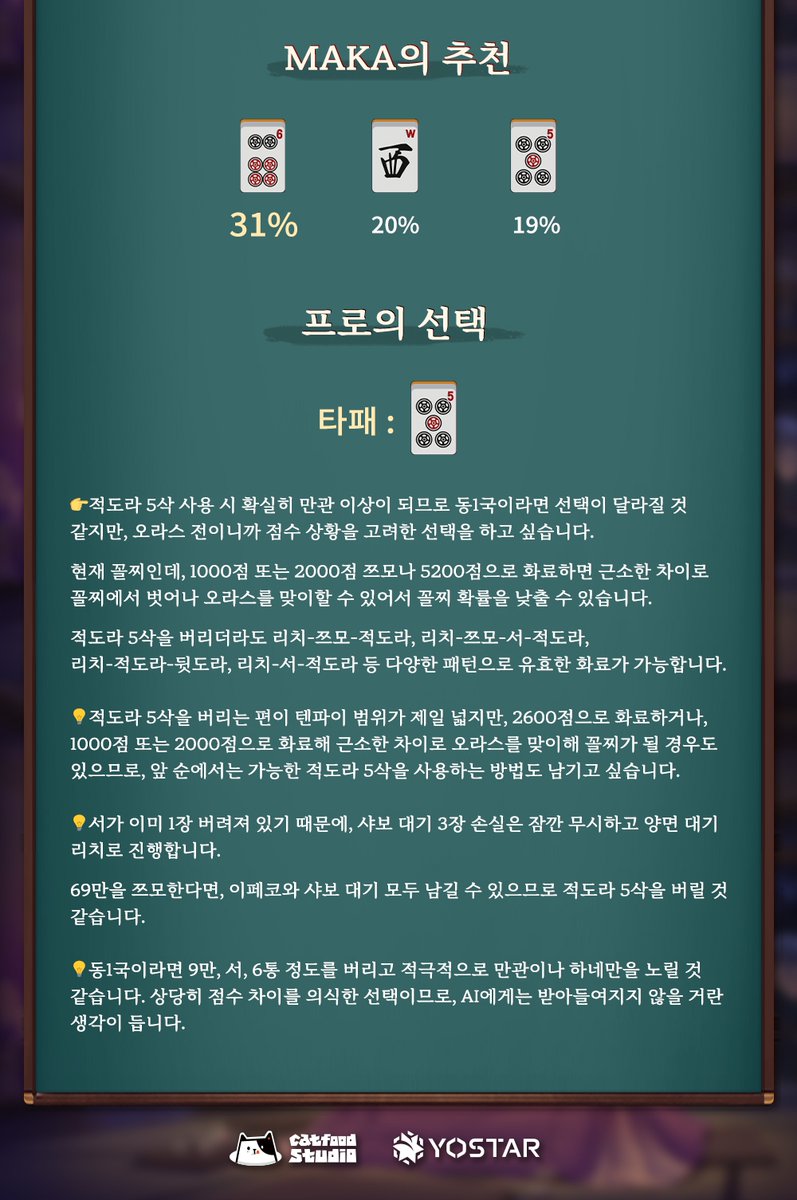 💡6월의 질문 - 프로 작사의 분석 코너💡

무엇을 버릴까냥? 질문에 답하는 코너 'MAKA 이거 맞아?' 의 등장이다냥!

MAKA의 선택과 프로 작사님 아사쿠라 코신 씨의 선택을 함께 봅시다!

#작혼리치마작 #요스타