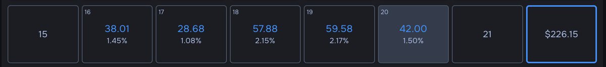 Some Trirex Sora relsults of past week. Our fully automated Forex EA.

#forex #forexea #forexbot #trading #tradingea #tradingbot #trirex #automatedtrading