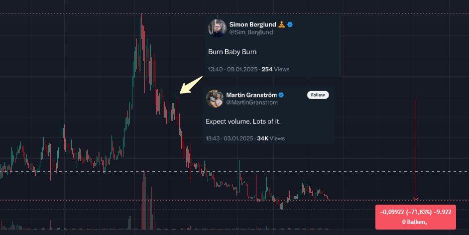 T1000003's tweet photo. Case in point. Usual ivory tower stuff from the boys. All the unnecessary changes in tokenomics, OTC deals, all the lies and false signaling, all the insanely bullish volume- and usage forecasts that weren’t even slightly close to reality, is just unnecessary noise apparently.
It’s all for the greater good, dumb bagholders just don’t get it. Obviously they “care deeply” about us LOL
You guys literally control the price with all the above @MartinGranstrom 🤌🏼
@seannogazen @Sim_Berglund @MetaMattz @ericzoo @gverdian @PadgettOng @yazidu7_ajay @SophieInBest
