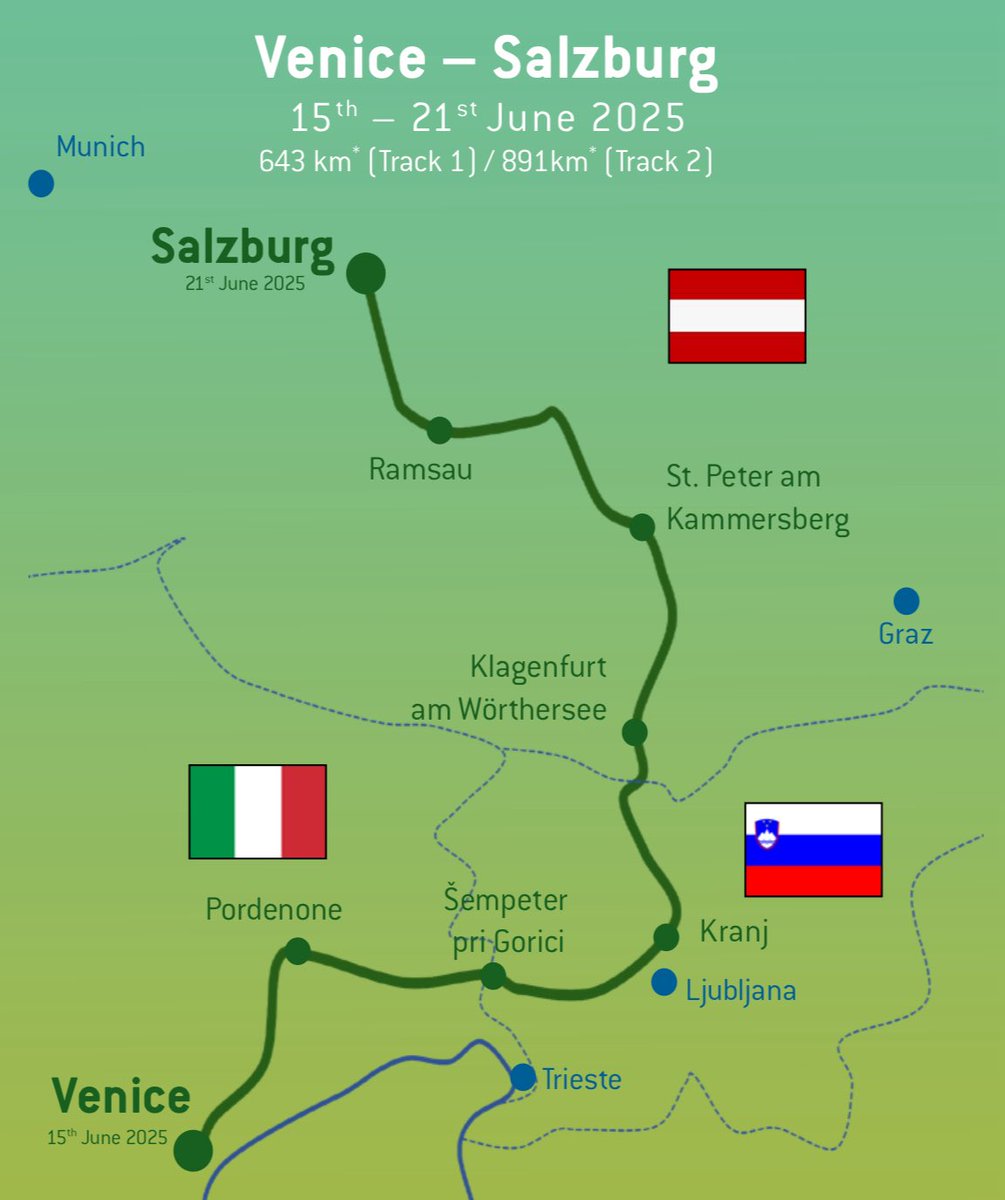 ختمت ولله الحمد مشاركتي ولأول مرة  مع فريقي من نادي RCC (نادي دراجات الرياض)  في جولة الدراجات الهوائية #GBI وكانت من أصعب وأمتع التجارب 
سبعة مراحل متتالية بمجموع مسافة 660.32 km ومجموع ارتفاع 6,686 elevation gain ومجموع زمن 31 ساعة
اكتشفت خلالها مدى قوتي الجسدية والذهنية
