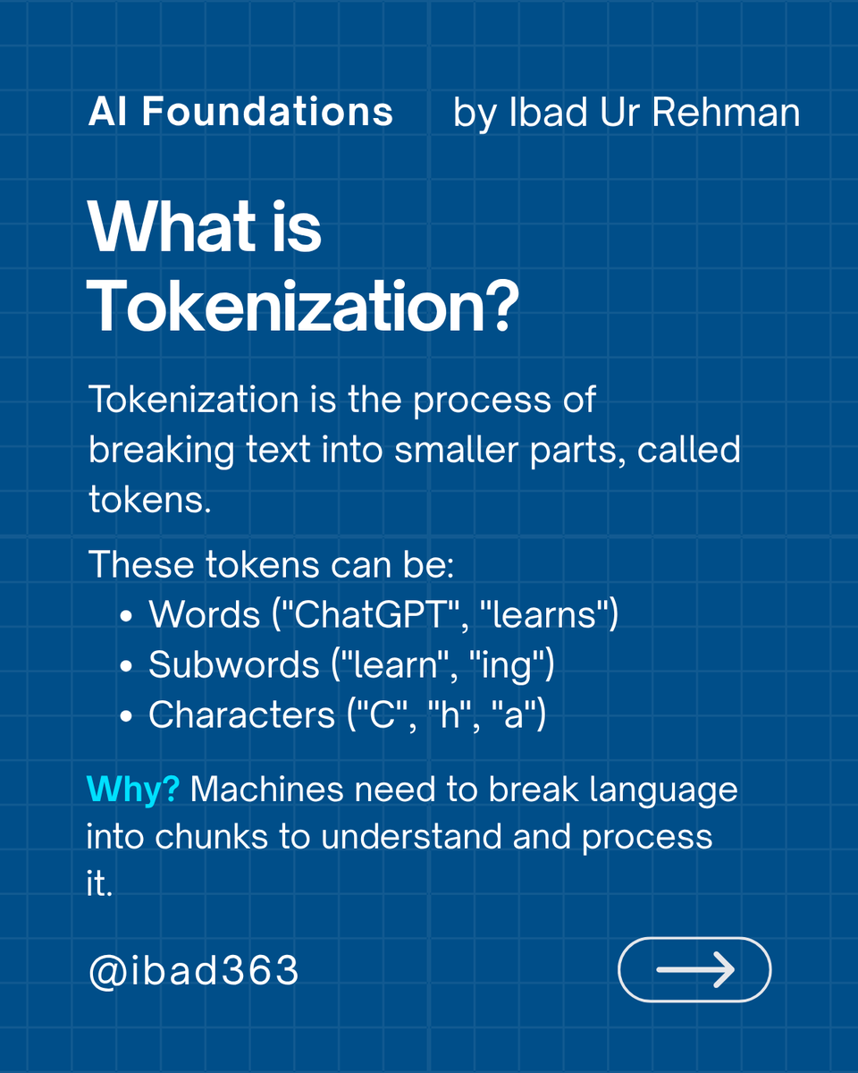 ibad363's tweet photo. 📘 Agentic AI Series – Part 2
🧠 From Text to Intelligence
🔹 Tokenization
🔹 Text → Numbers
🔹 Vector Embeddings
🔹 Descriptors

How LLMs understand meaning, context &amp; similarity.
Save if you're learning AI step-by-step!
#AI #LLM #VectorSearch #AgenticAI https://t.co/On0WhbVer0