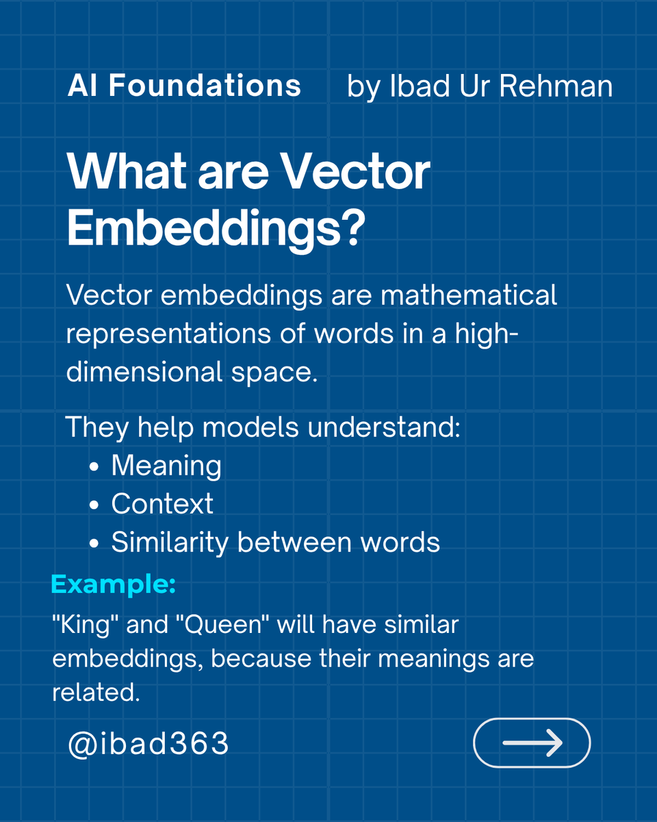 ibad363's tweet photo. 📘 Agentic AI Series – Part 2
🧠 From Text to Intelligence
🔹 Tokenization
🔹 Text → Numbers
🔹 Vector Embeddings
🔹 Descriptors

How LLMs understand meaning, context &amp; similarity.
Save if you're learning AI step-by-step!
#AI #LLM #VectorSearch #AgenticAI https://t.co/On0WhbVer0