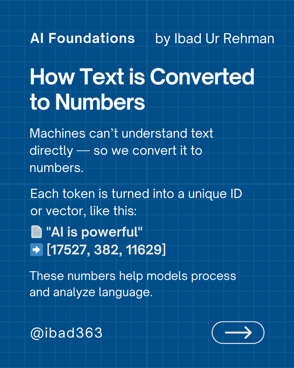 ibad363's tweet photo. 📘 Agentic AI Series – Part 2
🧠 From Text to Intelligence
🔹 Tokenization
🔹 Text → Numbers
🔹 Vector Embeddings
🔹 Descriptors

How LLMs understand meaning, context &amp; similarity.
Save if you're learning AI step-by-step!
#AI #LLM #VectorSearch #AgenticAI https://t.co/On0WhbVer0
