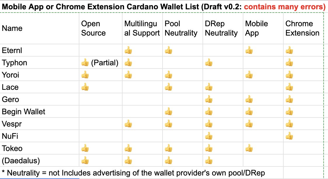I've created a list of wallets that allow claiming NIGHT tokens (excluding Daedalus) 🙏

I'm sure there are many errors and improvements, so please let me know.

#Cardano $ADA