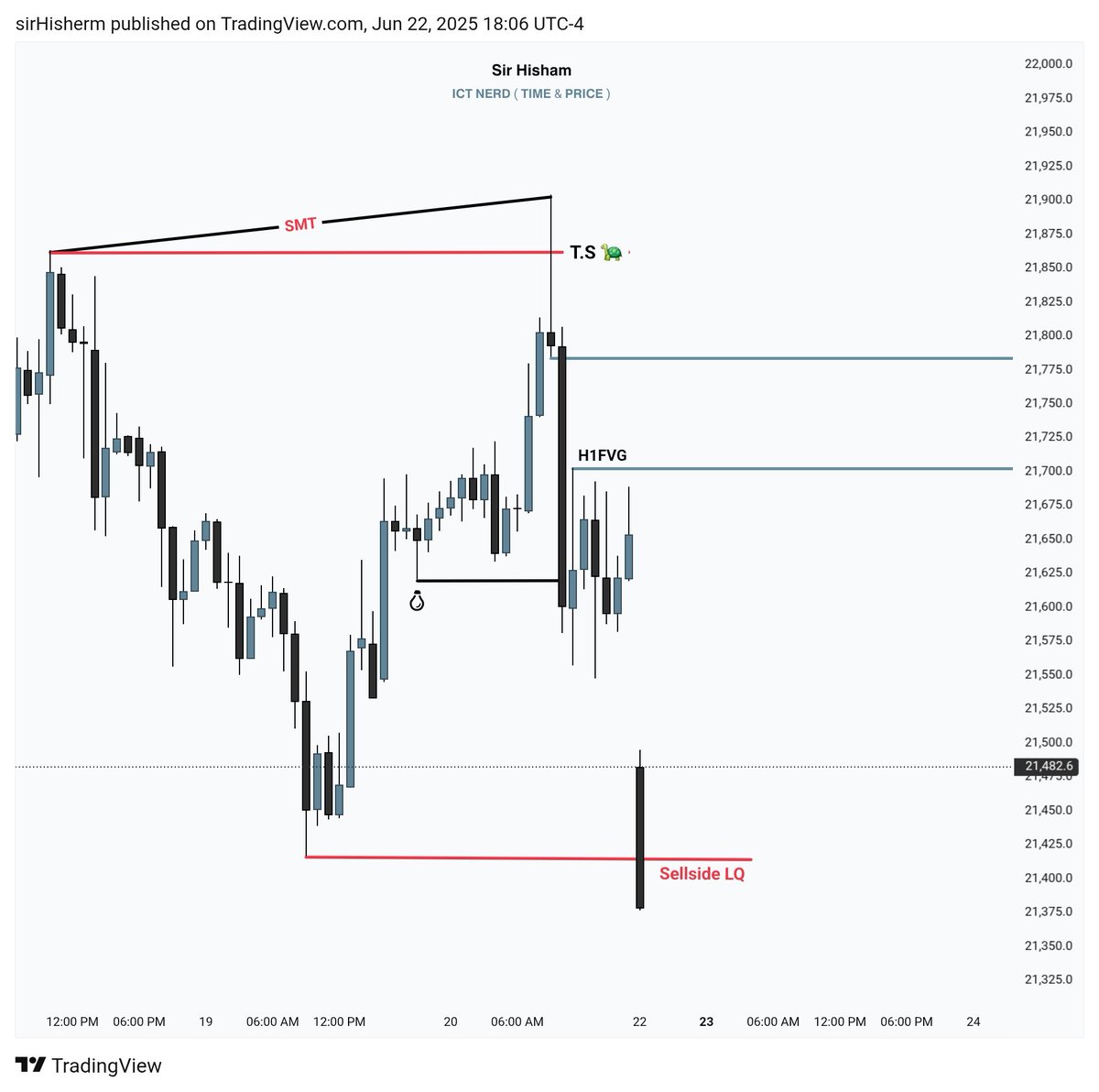 NQ delivered successfully this is not Random or magic its Algorithms based coded.