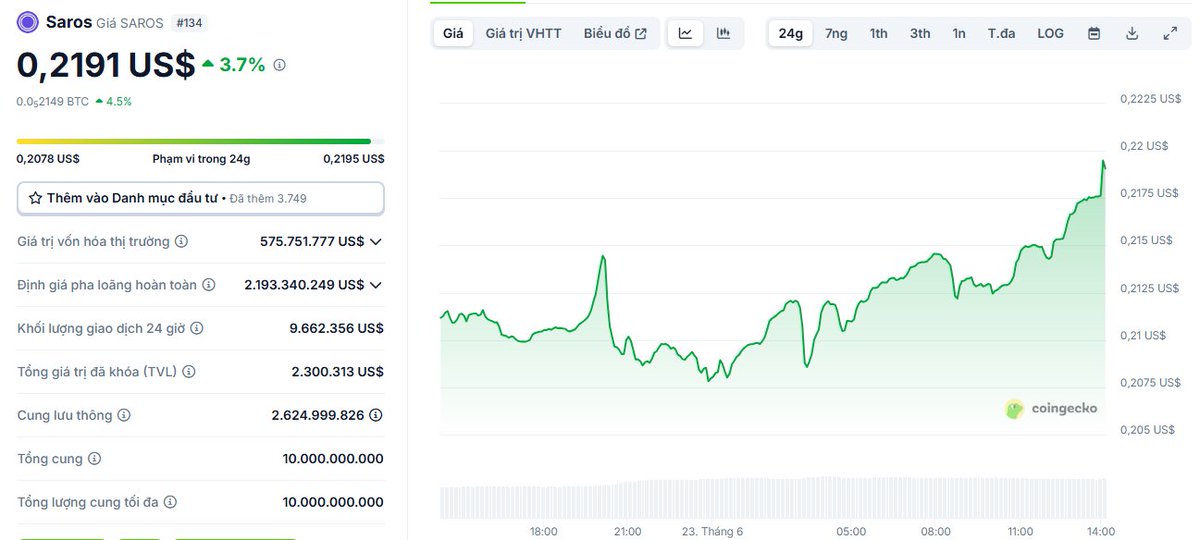 Saros Community 🟣 🇻🇳 tweet media