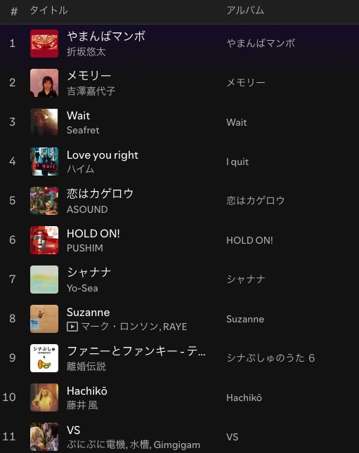 Pluto_playlist's tweet image. \🎧🎧 Playlist Updated🎧🎧/
┈┈┈ ┈┈┈ ┈┈┈
𝙋𝙡𝙪𝙩𝙤 𝙎𝙚𝙡𝙚𝙘𝙩𝙞𝙤𝙣
(𝘽𝙞𝙬𝙚𝙚𝙠𝙡𝙮)
open.spotify.com/playlist/1i3fw…
┈┈┈ ┈┈┈ ┈┈┈
折坂悠太
吉澤嘉代子
Seafret
ASOUND
PUSHIM
Yo-Sea
離婚伝説
藤井 風
久保田 利伸
MPC GIRL USAGI
kako
wnfu
AKAGIMI
STUTS