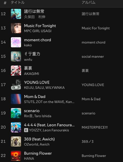 Pluto_playlist's tweet image. \🎧🎧 Playlist Updated🎧🎧/
┈┈┈ ┈┈┈ ┈┈┈
𝙋𝙡𝙪𝙩𝙤 𝙎𝙚𝙡𝙚𝙘𝙩𝙞𝙤𝙣
(𝘽𝙞𝙬𝙚𝙚𝙠𝙡𝙮)
open.spotify.com/playlist/1i3fw…
┈┈┈ ┈┈┈ ┈┈┈
折坂悠太
吉澤嘉代子
Seafret
ASOUND
PUSHIM
Yo-Sea
離婚伝説
藤井 風
久保田 利伸
MPC GIRL USAGI
kako
wnfu
AKAGIMI
STUTS