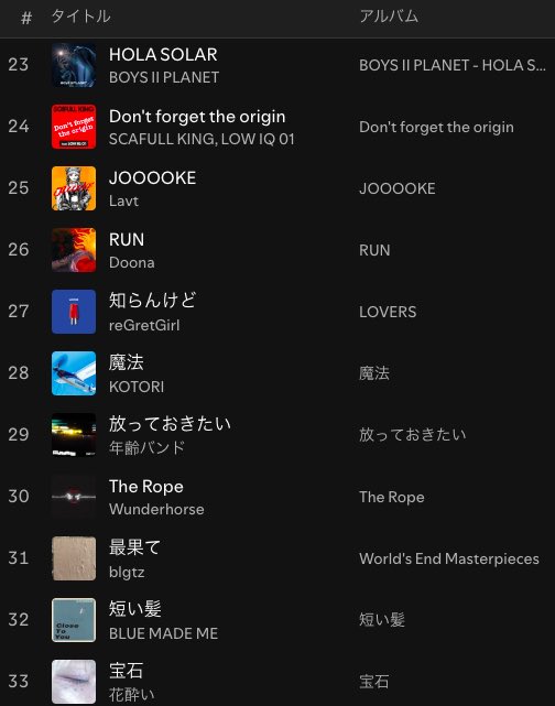 Pluto_playlist's tweet image. \🎧🎧 Playlist Updated🎧🎧/
┈┈┈ ┈┈┈ ┈┈┈
𝙋𝙡𝙪𝙩𝙤 𝙎𝙚𝙡𝙚𝙘𝙩𝙞𝙤𝙣
(𝘽𝙞𝙬𝙚𝙚𝙠𝙡𝙮)
open.spotify.com/playlist/1i3fw…
┈┈┈ ┈┈┈ ┈┈┈
折坂悠太
吉澤嘉代子
Seafret
ASOUND
PUSHIM
Yo-Sea
離婚伝説
藤井 風
久保田 利伸
MPC GIRL USAGI
kako
wnfu
AKAGIMI
STUTS