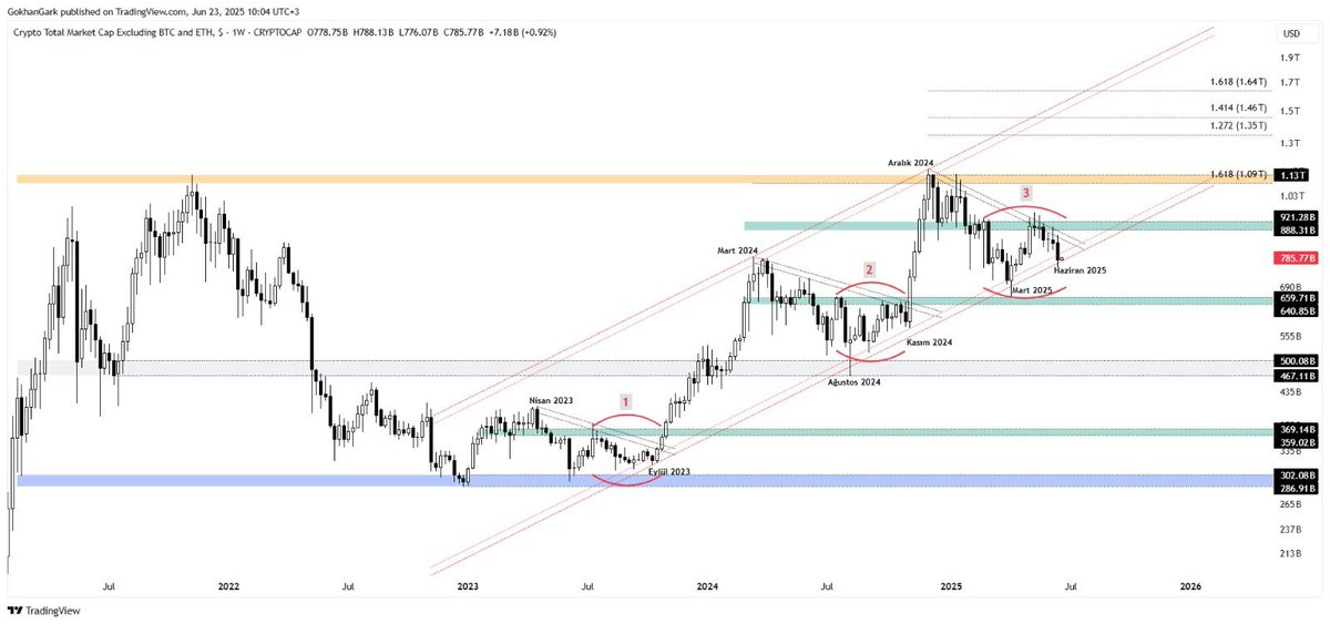 #Total3 

Züleyha şimdi sen diyeceksinki pişman mıyım?
Bir anından bile pişman olmadım.
İçim çekiyor mu? Çekmiyor eskisi gibi çayı,
Çok içime çekemiyorum mesela sigarayı,
İçim almasada bu ayrılığı, yine gelse yine severim.
Kurşun olsa kaçmam, ecel olsa saklanmam
Ateş olsa