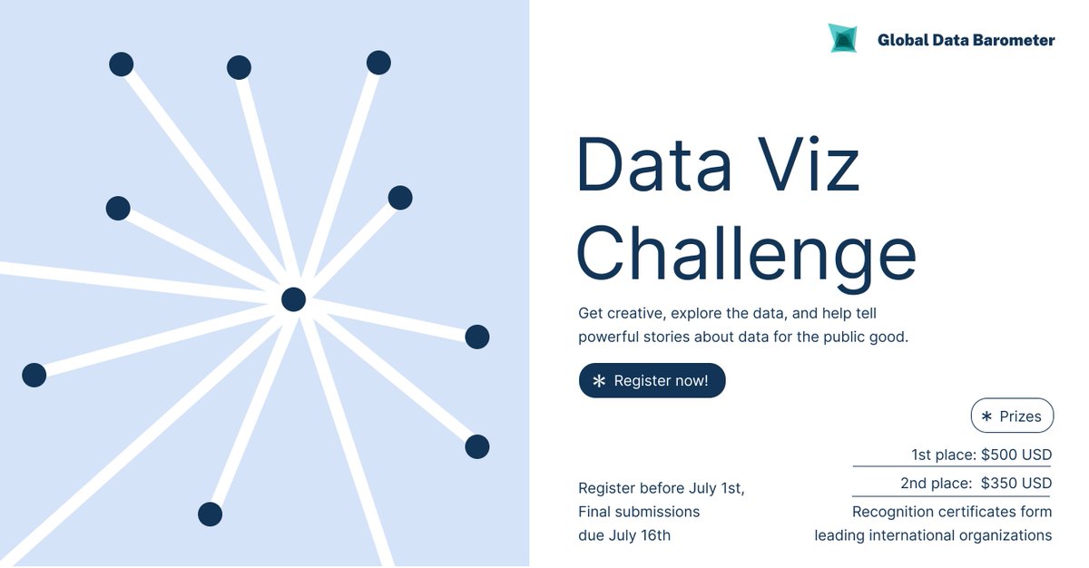 ⏳7 days to go!
Want to enter the GDB Data Visualization Challenge?
✅Use GDB’s 2nd edition datasets
✅Choose your format: infographic, dashboard, animation &amp; more
✅Win up to $500 + global recognition

Register by July 1: globaldatabarometer.org/2025/06/global…