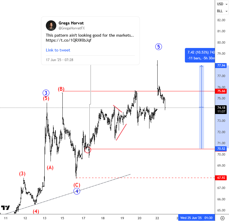 $CL_F Crude #Elliottwave update 

After a week or so, energy rallied 10%, and hit new high with an opening gap, which looks like an exhaustion gap that can send prices to a new correction. 

That would make sense because of five waves up