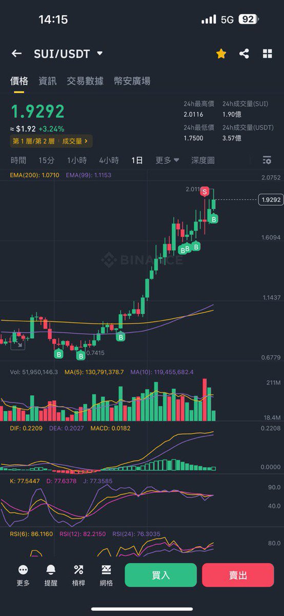 Sui教主(🦈,💧) tweet media