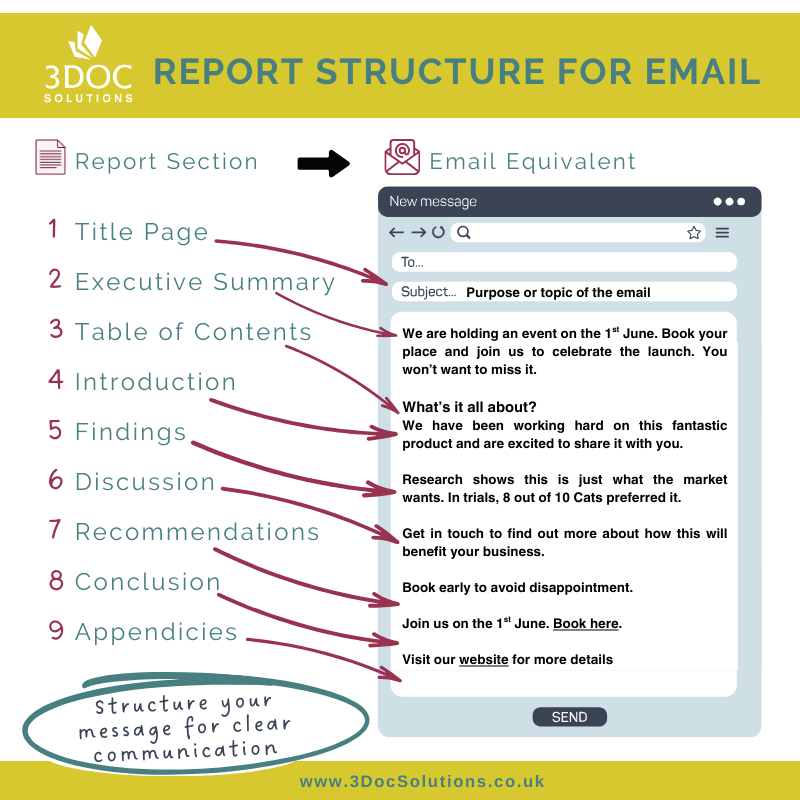 3DocSolutions's tweet image. 😕 Confused messaging hurts your brand.
😀 Clear, confident, consistent writing builds trust.

Whether it’s an email or a proposal, structure matters.

We help turn rough notes into polished, professional docs.

Let’s make your next one your best yet.

#BusinessDocs