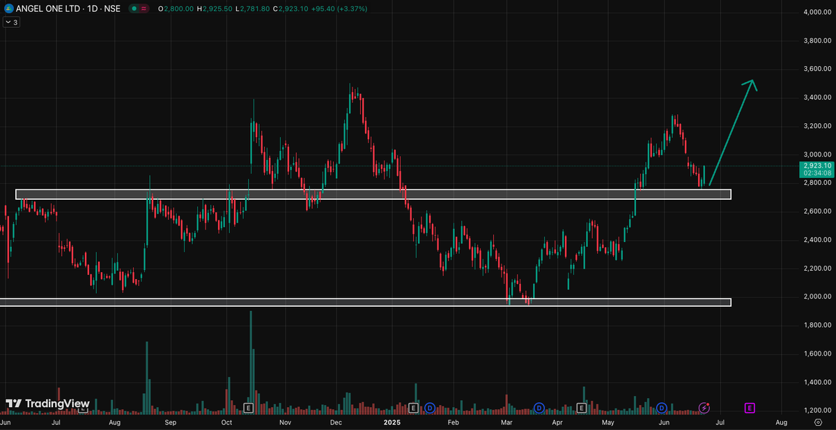 Nivisha Verma (Options Trader) tweet media