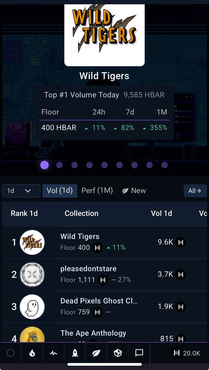 ErCryp420's tweet image. Congrats @Mauii_MW @wildtigers_nft for reaching a floor price of 400 $HBAR , mint price was only 45 $HBAR 🤯 ‼️