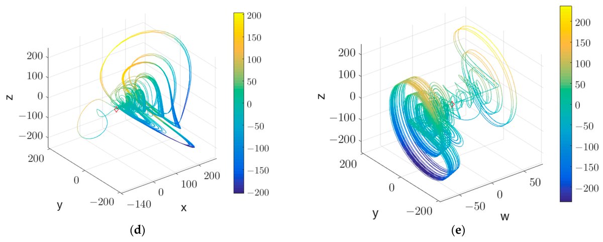 InformationMDPI's tweet image. Read #HighlyAccessedArticle “Block Image Encryption Algorithm Based on Novel Chaos and DNA Encoding.
See more details at:
mdpi.com/2078-2489/14/3…
#imageencryption
@ComSciMath_Mdpi