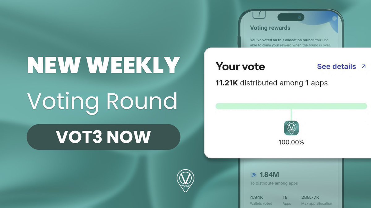 WoV Fam, it’s voting time! 📣

A fresh VeBetterDao voting round is live: back World of V to increase B3TRBOARD rewards for collectors! 🔥

More votes, more benefits… Cast your vote now! 🤝