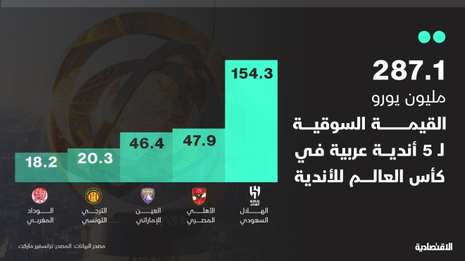 #خبراء
#السعودية_العظمى
#نحلم_ونحقق
#ارض_عامره
و #الوعد2030