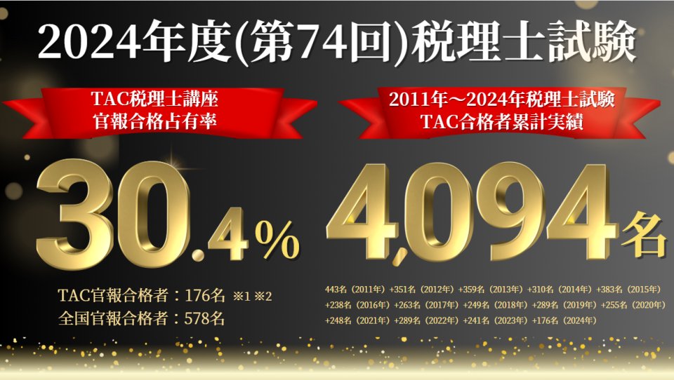 TAC 税理士講座】 税理士を目指すならTAC！ 2024年度合格者占有率 30.4