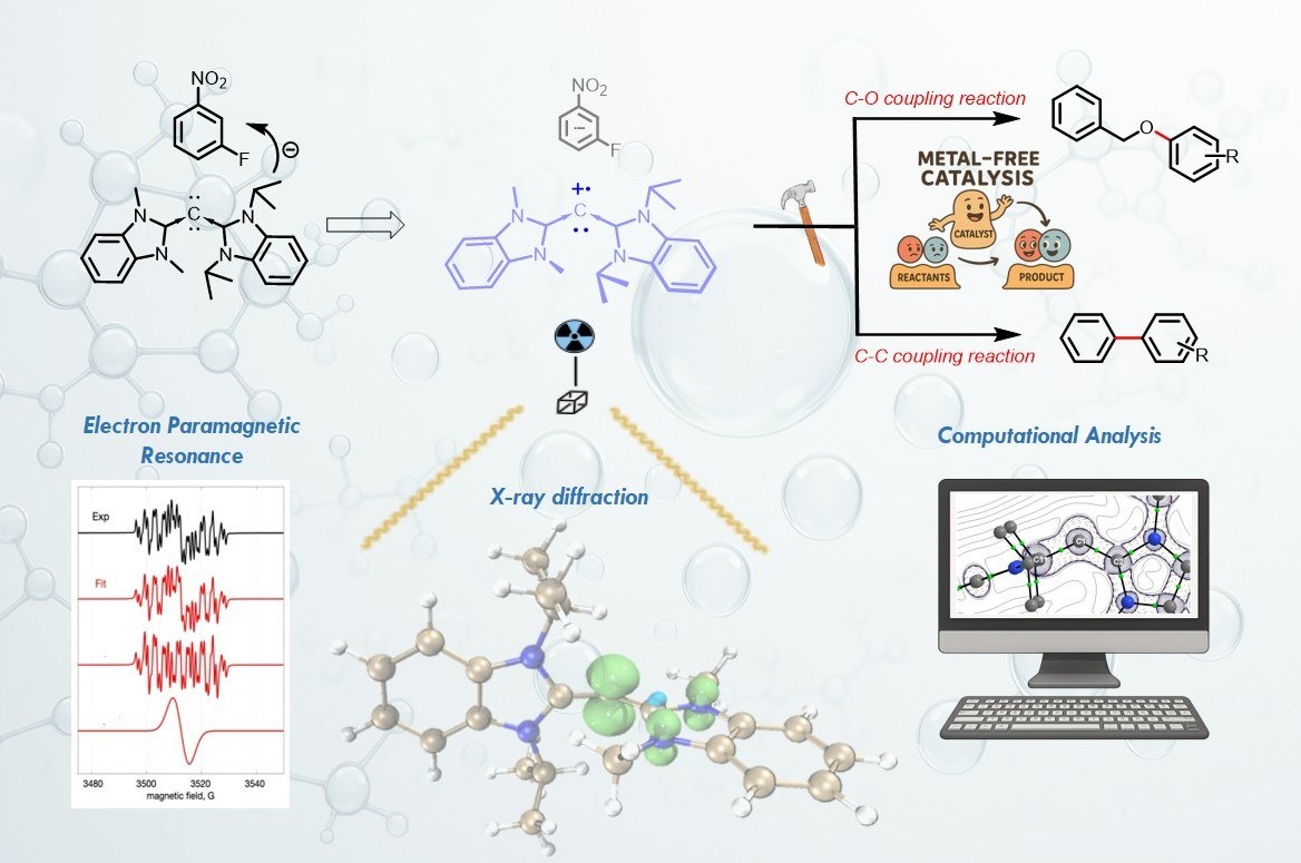 中央研究院 Academia Sinica (@acadsinica) on Twitter photo Professor Tiow-Gan Ong's team successfully stabilized and isolated a carbon(I) radical cation for the first time, using it to replace precious metals previously required for carbon–oxygen and carbon–carbon coupling catalytic reactions. sinica.edu.tw/en/News_Conten…
<a href="/NatureSynthesis/">Nature Synthesis</a> Professor Tiow-Gan Ong's team successfully stabilized and isolated a carbon(I) radical cation for the first time, using it to replace precious metals previously required for carbon–oxygen and carbon–carbon coupling catalytic reactions. sinica.edu.tw/en/News_Conten…
<a href="/NatureSynthesis/">Nature Synthesis</a>