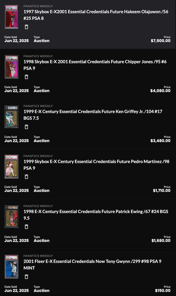 '90s credentials sales from sunday night

'97 hakeem /56 psa 8 - $7.5k
'98 chipper /95 psa 9 - $4k
'99 griffey /104 bgs 7.5 - $3.4k
'99 pedro /98 psa 9 - $1.7k
'98 ewing /67 bgs 9.5 - $1.6k