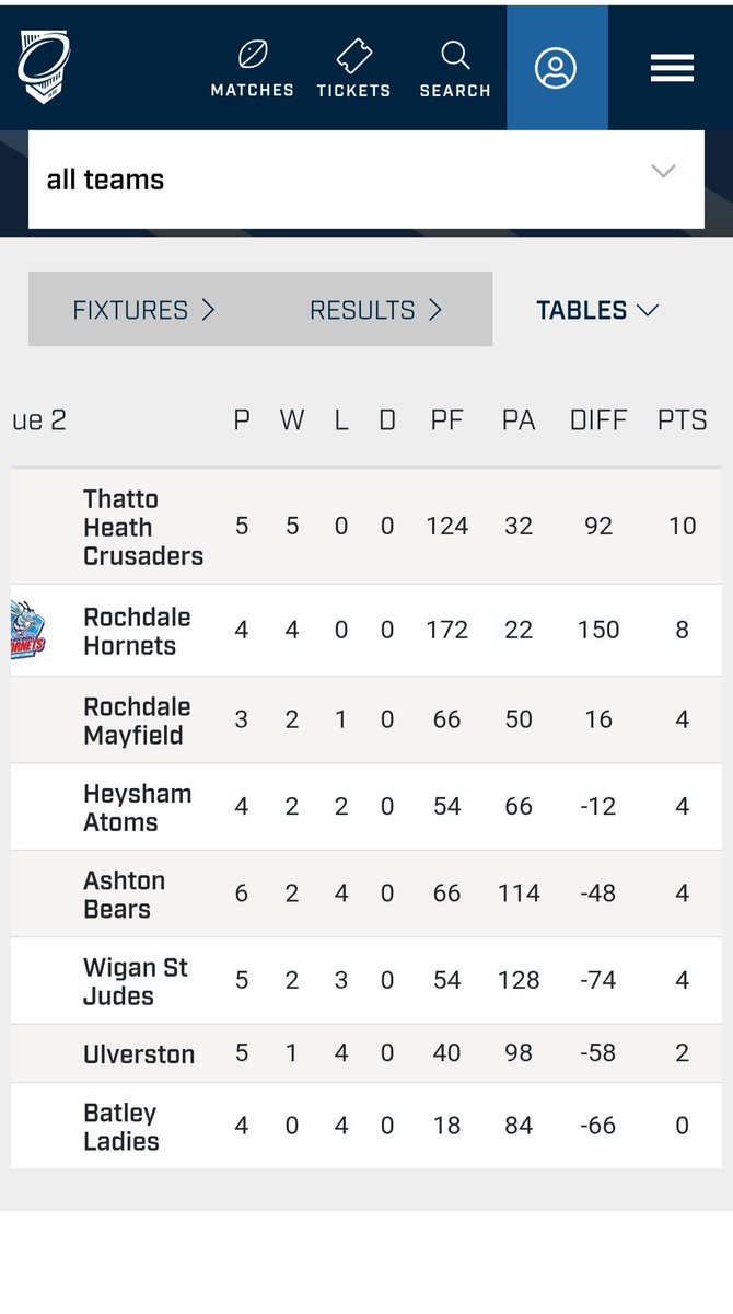 This makes me happy! 2nd in the league, game in hand, amazing points difference!