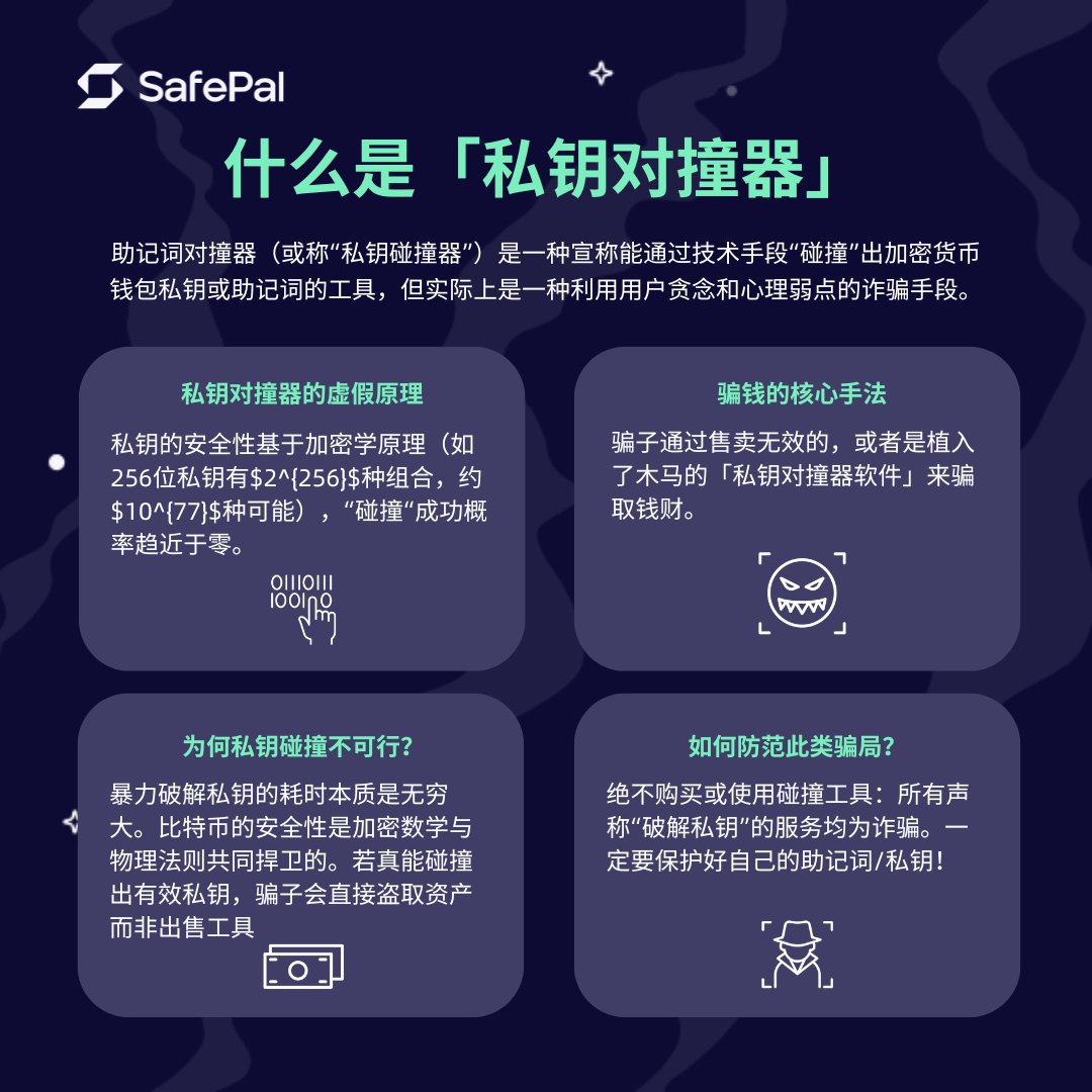 SafePal 安全时刻| “私钥碰撞器”？？都是智商税！！ 🧐最近看到有人在卖“私钥碰撞器”，只要简单一个软件就可以“碰撞”出加密货币钱包私钥或助记词？  ❌不可能！绝对不可能！ ❎无论从数学、物理、技术还是经济成本上，这都是一件不可能完成的事情。 ✓切勿相信“私钥破解 ...