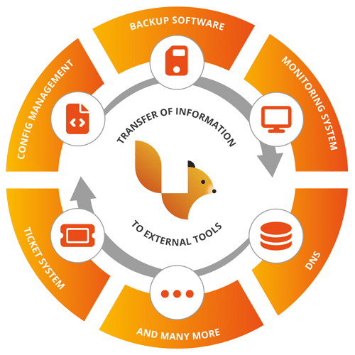 Sie suchen eine flexible, skalierbare und Open Source CMDB, die sich ganz Ihren Anforderungen anpasst? Dann ist DataGerry genau das Richtige für Sie! 🐿️🧡
🔗 Laden Sie jetzt kostenlos unser DataGerry Factsheet herunter 👉 becon.de/datagerry/
#DataGerry #OpenSource #becongmbh