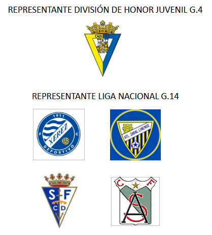 coacharellano's tweet photo. En Juveniles los representantes de Cádiz serán:

División de Honor G.4:
Cádiz C.F. Juvenil "A"

Liga Nacional G.14
Xerez DFC Juvenil "A"
Atco. Zabal Juvenil "A"
San Fernando C.D. Juvenil "A"
Atco. Sanluqueño Juvenil "A" https://t.co/4t6DBxo0lj