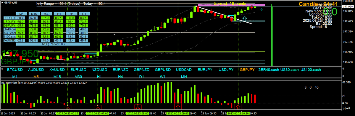 BestForexMethod's tweet photo. Another on m5 this time 

Plus it wll be a m1 #2breversal

EVERYTHING I've shared here works TOGETHER https://t.co/WtkKfldnym