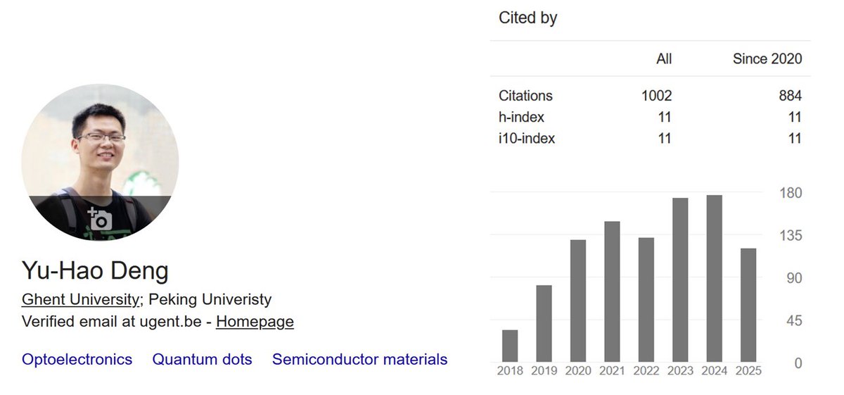 Surpassing a cumulative citations of 1000, indicating that my research has contributed to and supported at least 1002 scientific studies—a deeply encouraging milestone that reinforces my commitment to contributing to the academic community. 😊😊😊