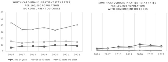 🧐The New Reality of Infective Endocarditis: Changes in Patient Demographics and Outcomes in South Carolina mdpi.com/3352268 #mdpiidr via <a href="/MDPIOpenAccess/">MDPI</a> #infected #diseaseofme #hospitalistmedicine