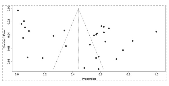 The IASLC TNM proposal suggests that pure ground-glass nodules smaller than 30 mm be classified as cTis, which corresponds to pathological adenocarcinoma in situ, implying that there is no potential for invasive malignancy. This study sought to determine the proportion of pure