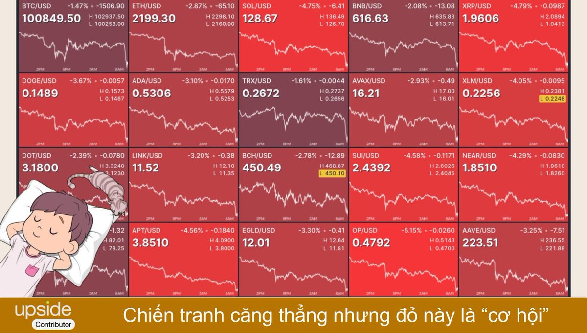 Chu kỳ kết thúc sớm hay thêm một lần ATH nữa?!

🔻 BTC còn tạo đỉnh thêm lần nữa?

🔻 ALTCOIN - BTC.D sẽ tiếp tục sống hay chia tay?

🔻Plan mua và chốt lời như thế nào?

Hello anh em,

Từ ngày 12/5 vừa rồi, $BTC tại vùng $104k đã chạm vùng supply retest và