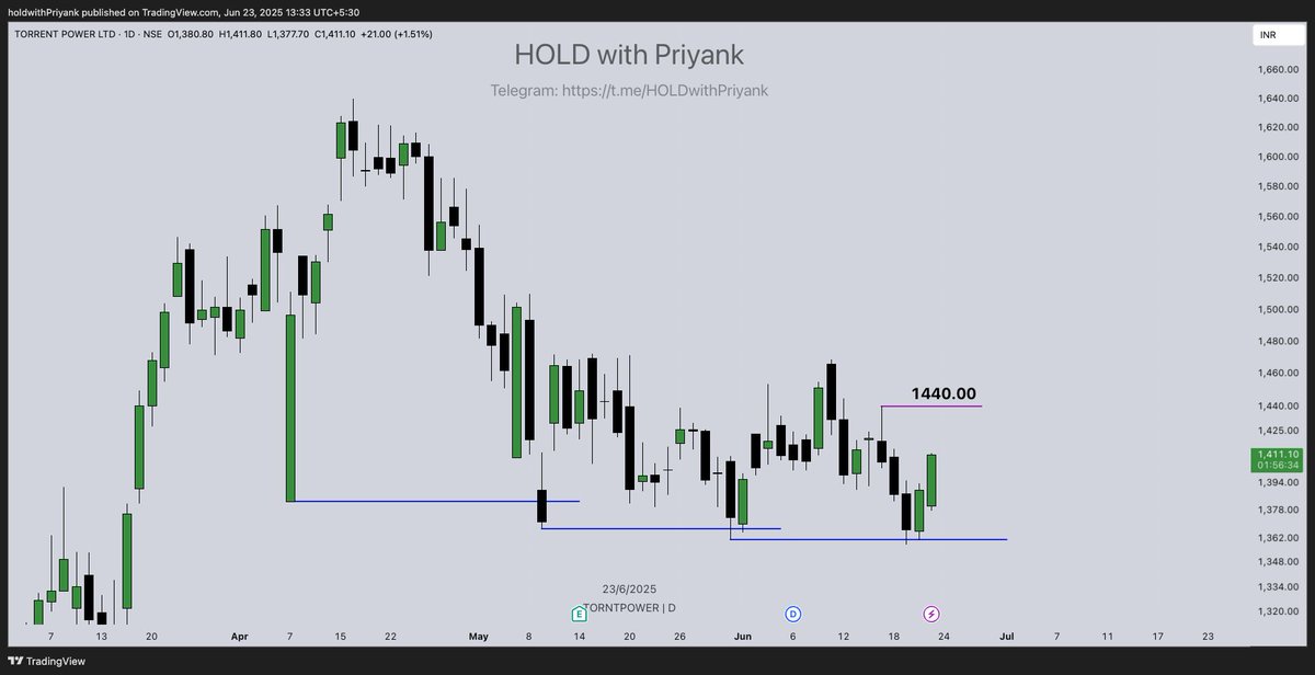 HoldwithPriyank's tweet image. #TORNTPOWER Will it make 3-Drive bullish Pattern? What is your Take? Think !

#Warning: Investments in the securities market are subject to market risks. Read all the related documents carefully before investing.
#Disclaimer: Registration by SEBI and certification from NISM in no