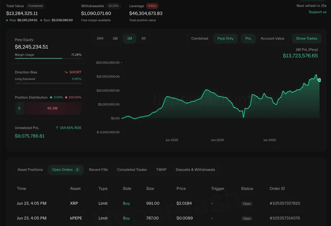 🚨 BREAKING: "Investitore da 13,68 milioni: strategie vincenti tra short e liquidazioni nel mondo delle criptovalute"