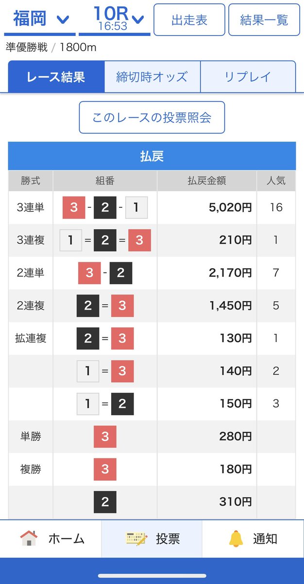 botarace_aya's tweet photo. ここも一撃期待レース宣言どおり高配当‼️

♥️いいね
♻️リポスト

の中から1000円PayPayいきます💰

／
50.2倍❤️‍🔥❤️‍🔥❤️‍🔥
＼

中穴ばっちりでした‼️🩷

🔽高配当取りたい方はリプ欄必須.ᐟ.ᐟ https://t.co/LLGsMgRIz2