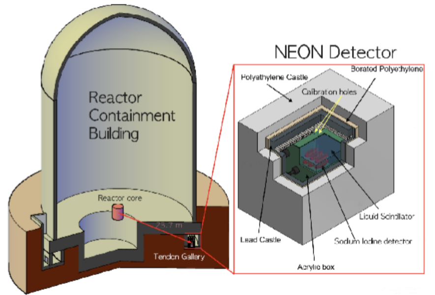 [Science Knowledge Encyclopedia] Unveiling the Secrets of the Universe at a Nuclear Power Plant

ibs.re.kr/cop/bbs/BBSMST…